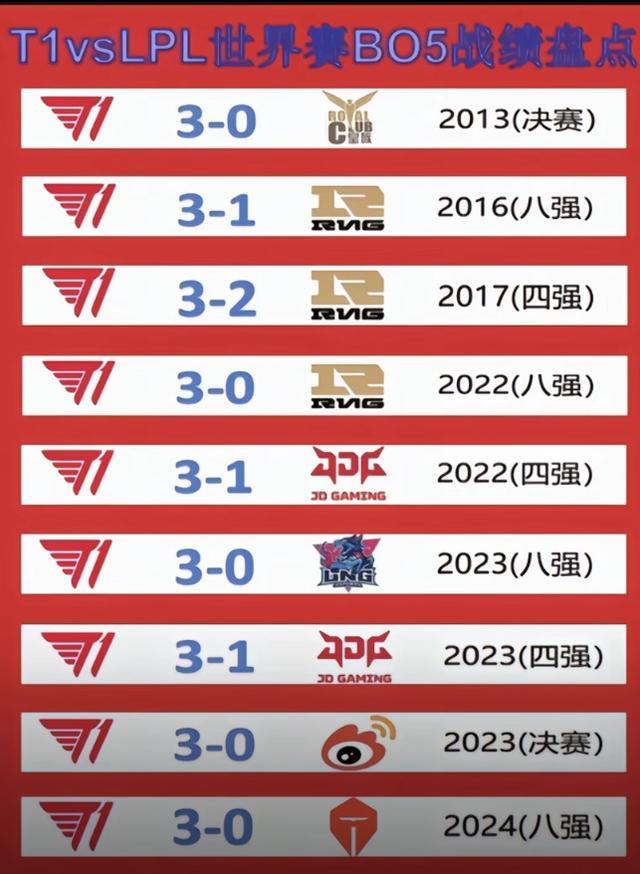 Faker重返赛场，夺冠首场状态出色，德国队观众沸腾！